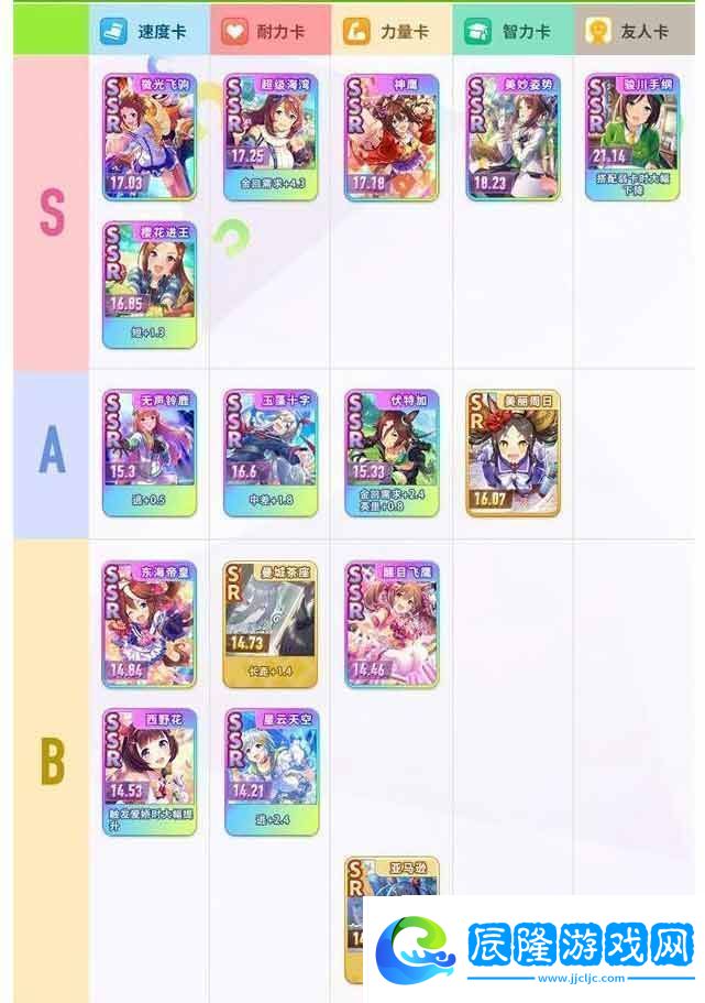 閃耀優俊少女支援卡詳細說明及圖文介紹一覽