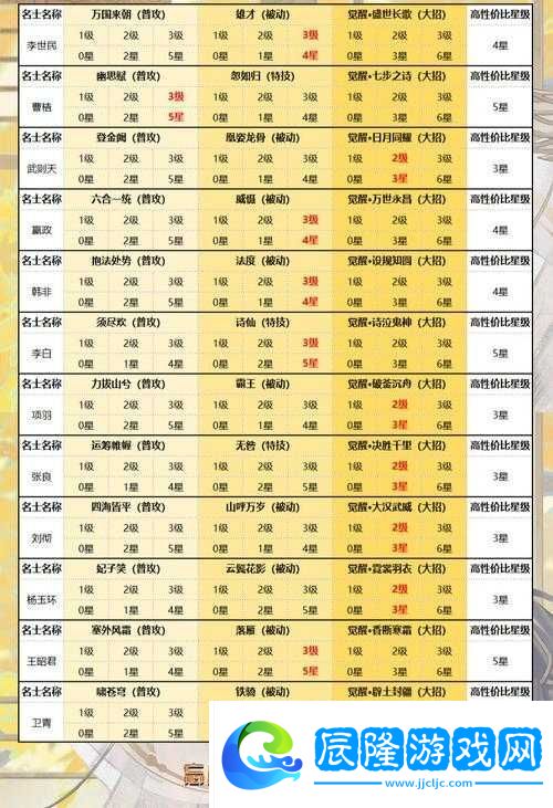 忘川風華錄角色屬性優化指南：深度解析角色屬性搭配與堆疊策略推薦!