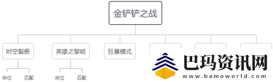 金鏟鏟之戰游戲玩法攻略