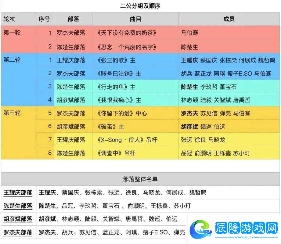 披荊斬棘2二公節目單揭秘-探討資源管理重要性及高效利用實戰策略