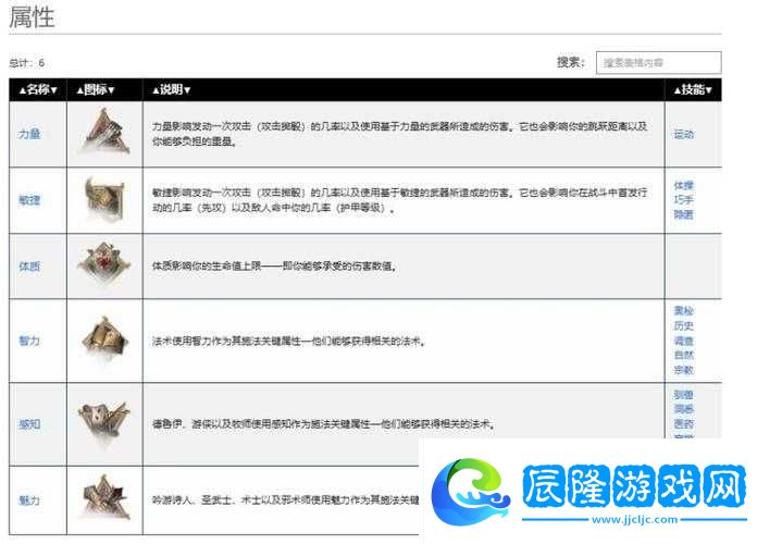 博德之門3角色創建全面指南