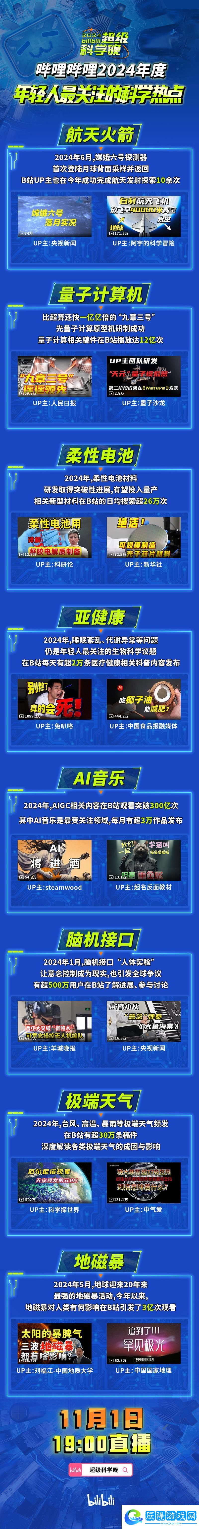 2024年b站永不收費