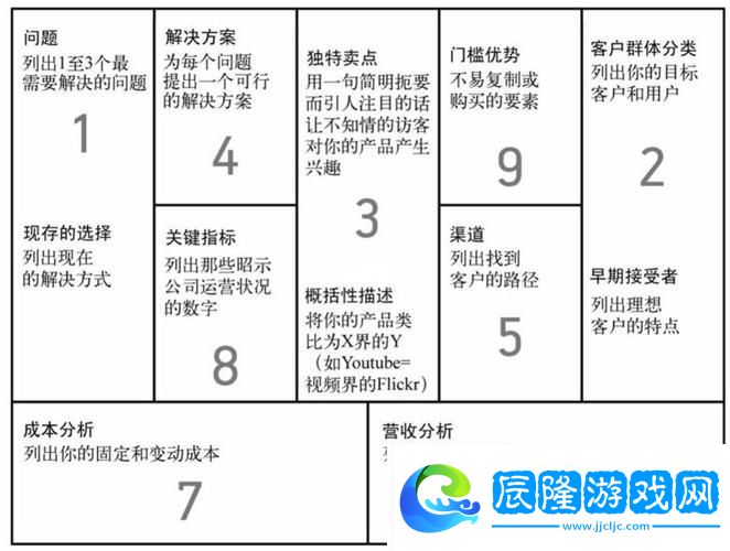 深入剖析亞洲人成色777777商業模式的獨特魅力
