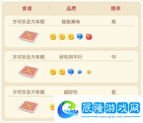 寶可夢大探險凱西攻略