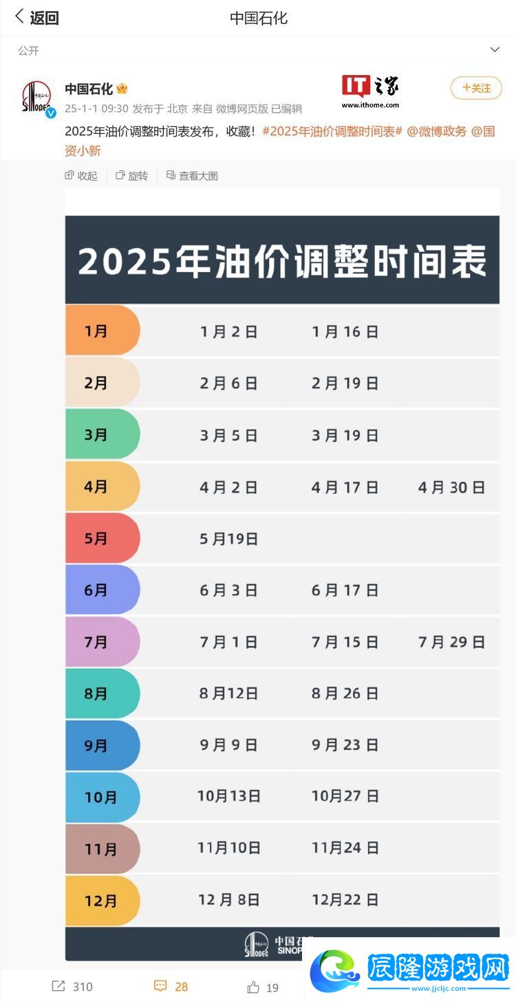 國內油價 2025 年首調今日 24 時開啟，大概率迎來新年“第一漲”
