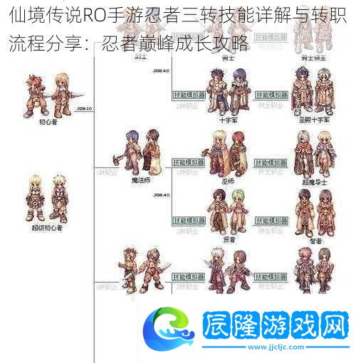 仙境傳說RO手游忍者三轉技能詳解與轉職流程分享