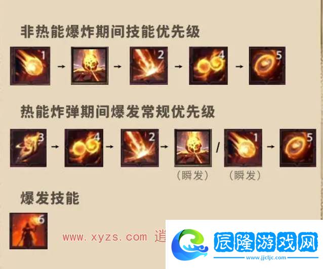 塔瑞斯全球火法天賦天賦加點攻略大全