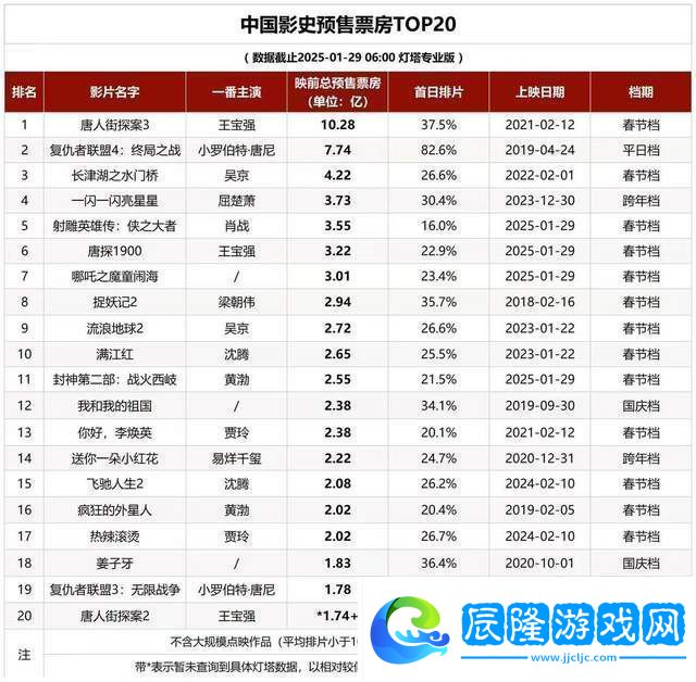 徐克執導