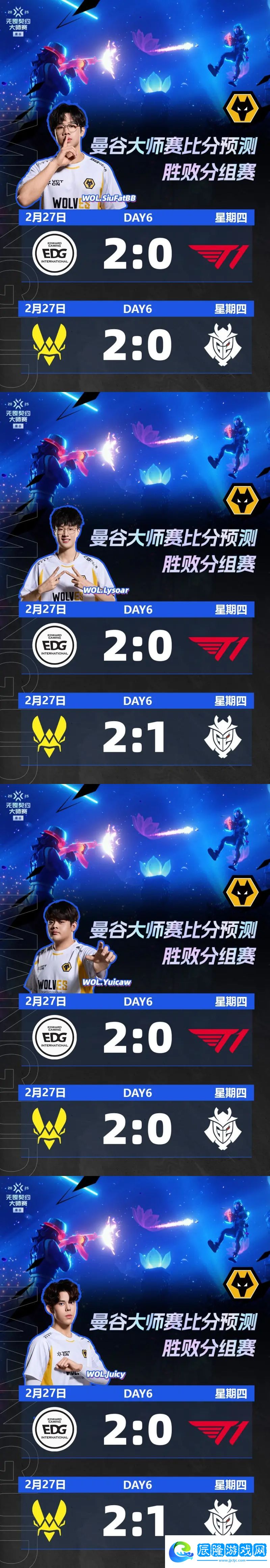 WOL全員均看好EDG能零封T1，預測第二場VIT戰勝G2