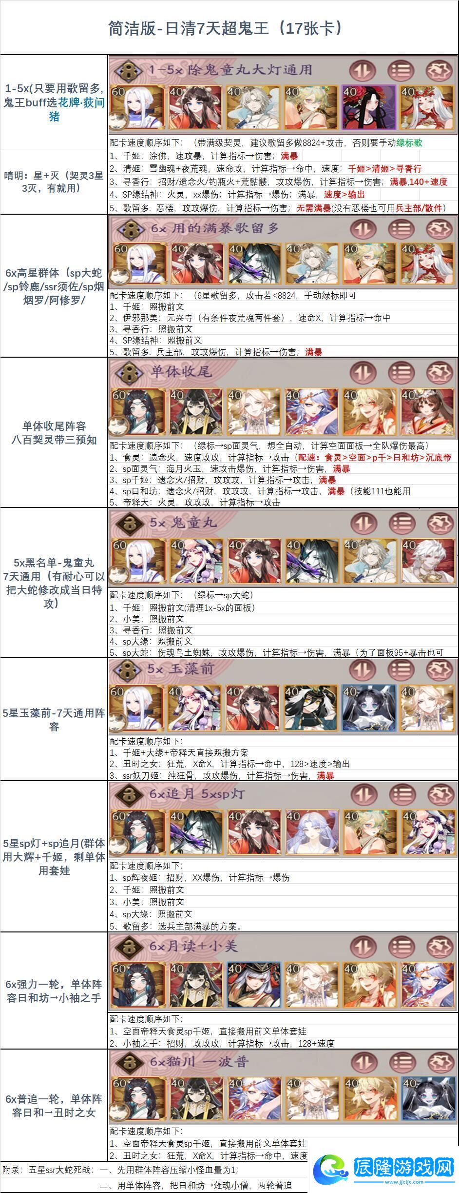 陰陽師2025超鬼王陣容預(yù)設(shè)介紹