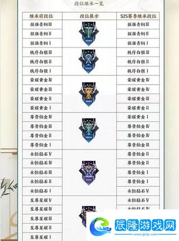 王者榮耀賽季s26段位繼承表