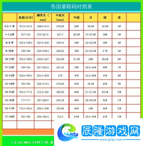 歐亞尺碼專線88