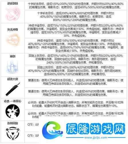 舊日傳說中的比約恩究竟如何-全面解析角色技能與屬性攻略
