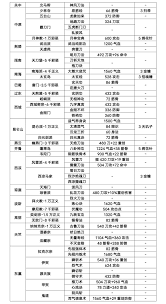 體驗(yàn)這就是江湖刀法返璞歸真前必備畢業(yè)招數(shù)