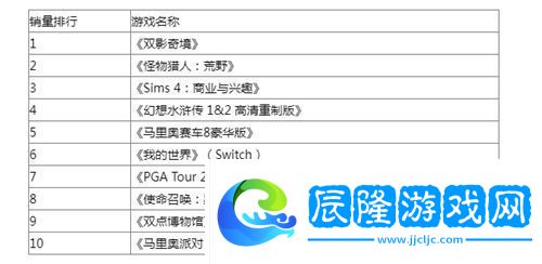 英國一周銷量榜