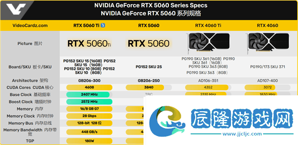 講解英偉達RTX-5060-Ti顯卡參數(shù)全揭曉-4月16日發(fā)布在即
