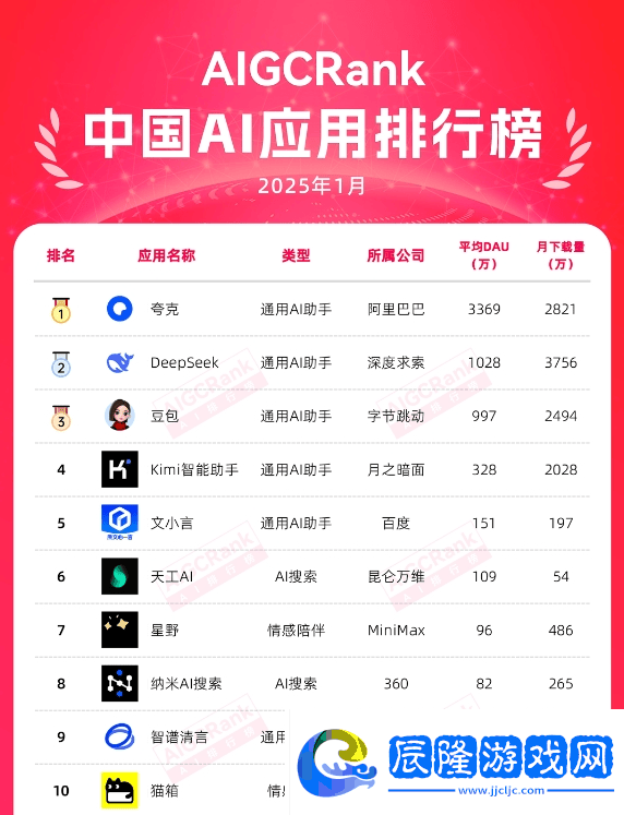 AI賦能3D乙游女性向市場能否迎來新變革
