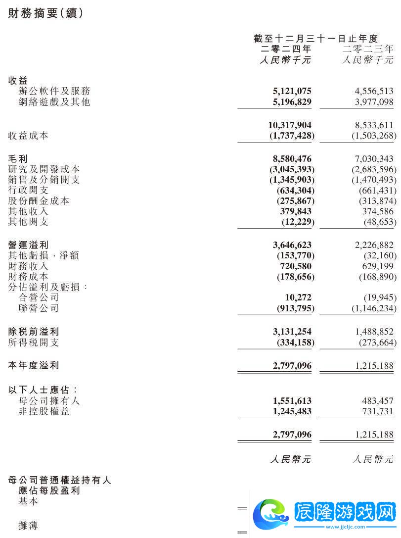 金山軟件2024年業績亮眼