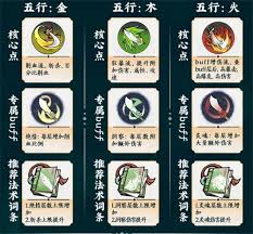 說一說掌門下山劍系玩法攻略