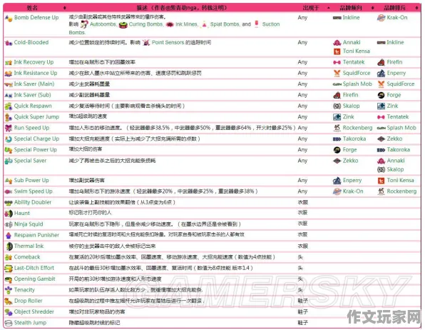 噴射戰士2-玩家評價分析與角色技能對比：跨服競技測試的戰術分析
